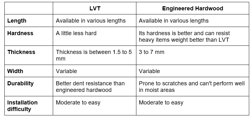 table explaining the difference between LVT and engineered hardwood flooring